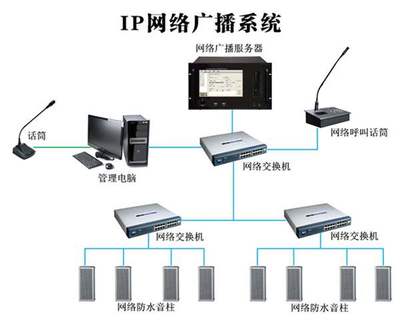 基于IP及4G終端的公共廣播系統 計算機系統服務的創新應用