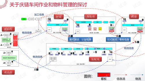 智能工廠大數據系統解決方案